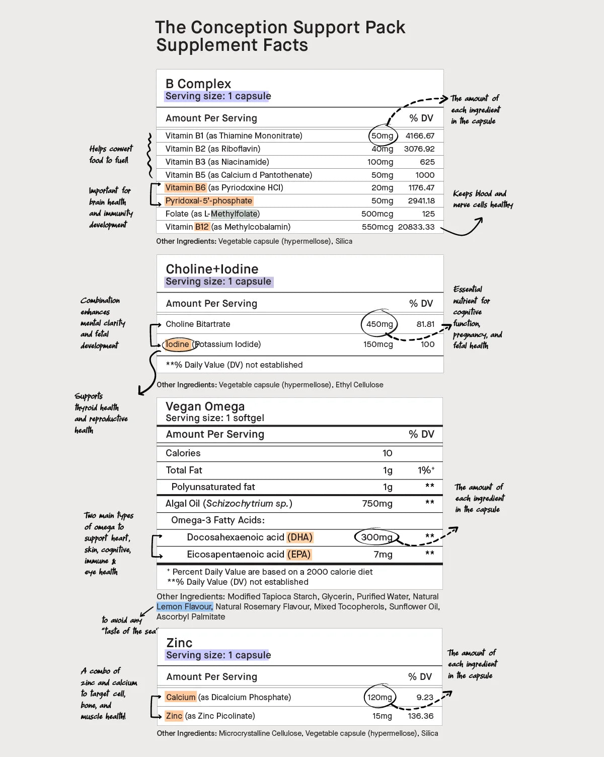 备孕助力组合包