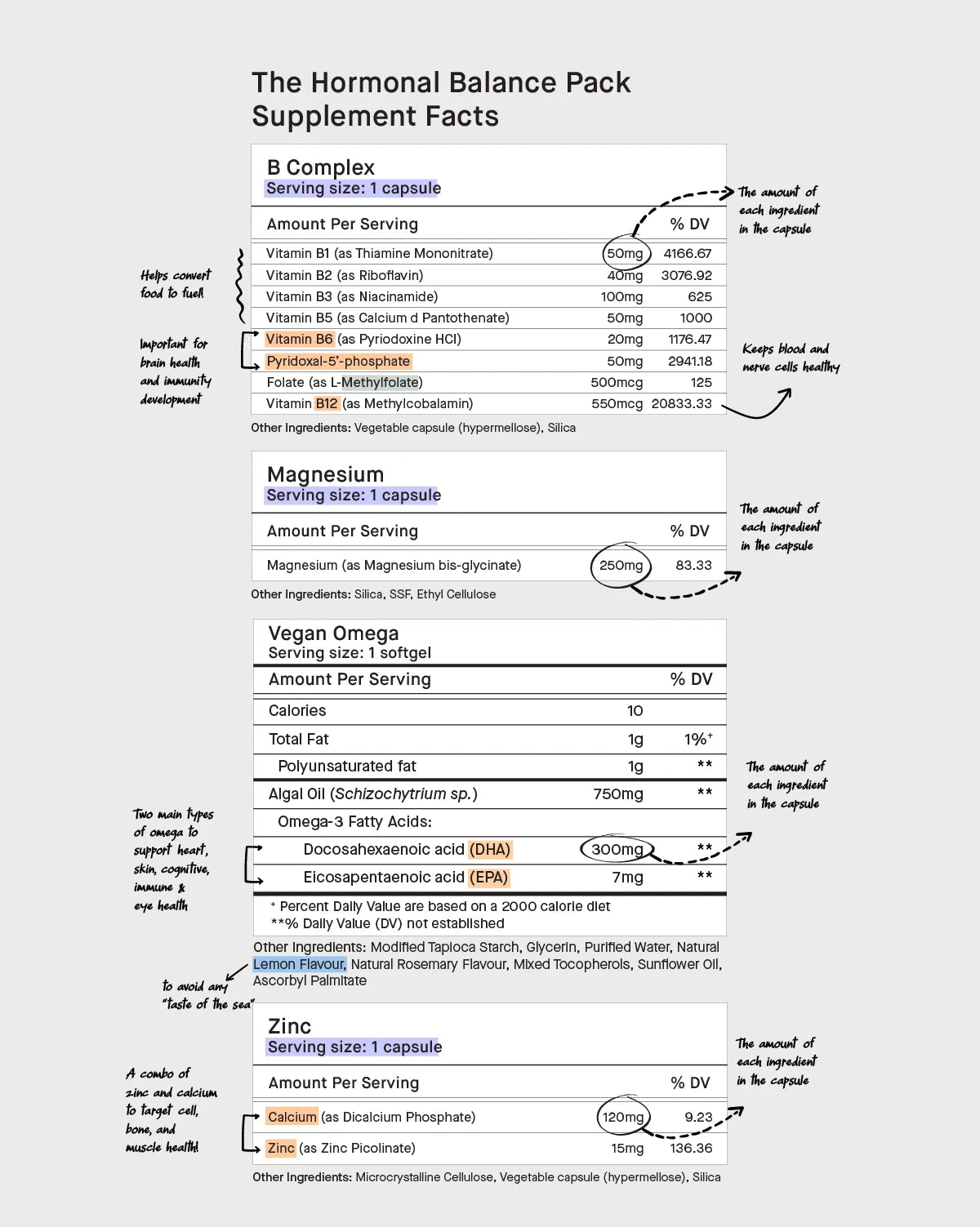 Maya's 荷尔蒙健康每日营养组合