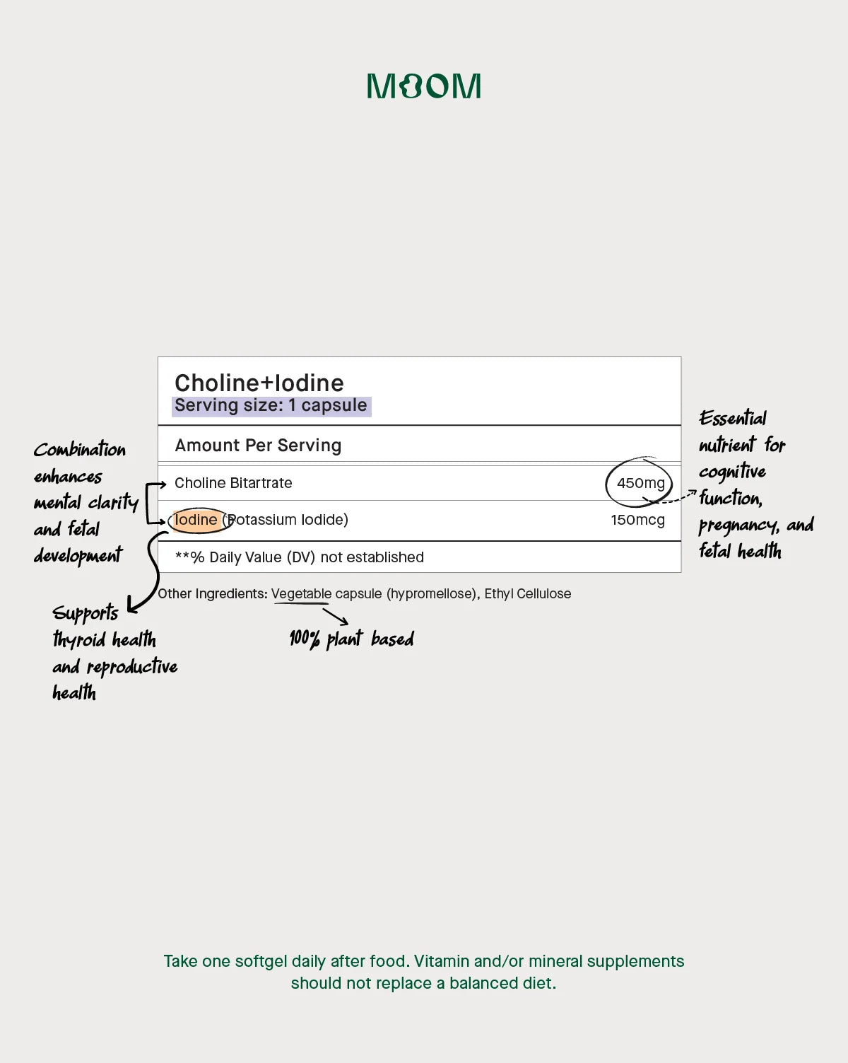 Choline + Iodine