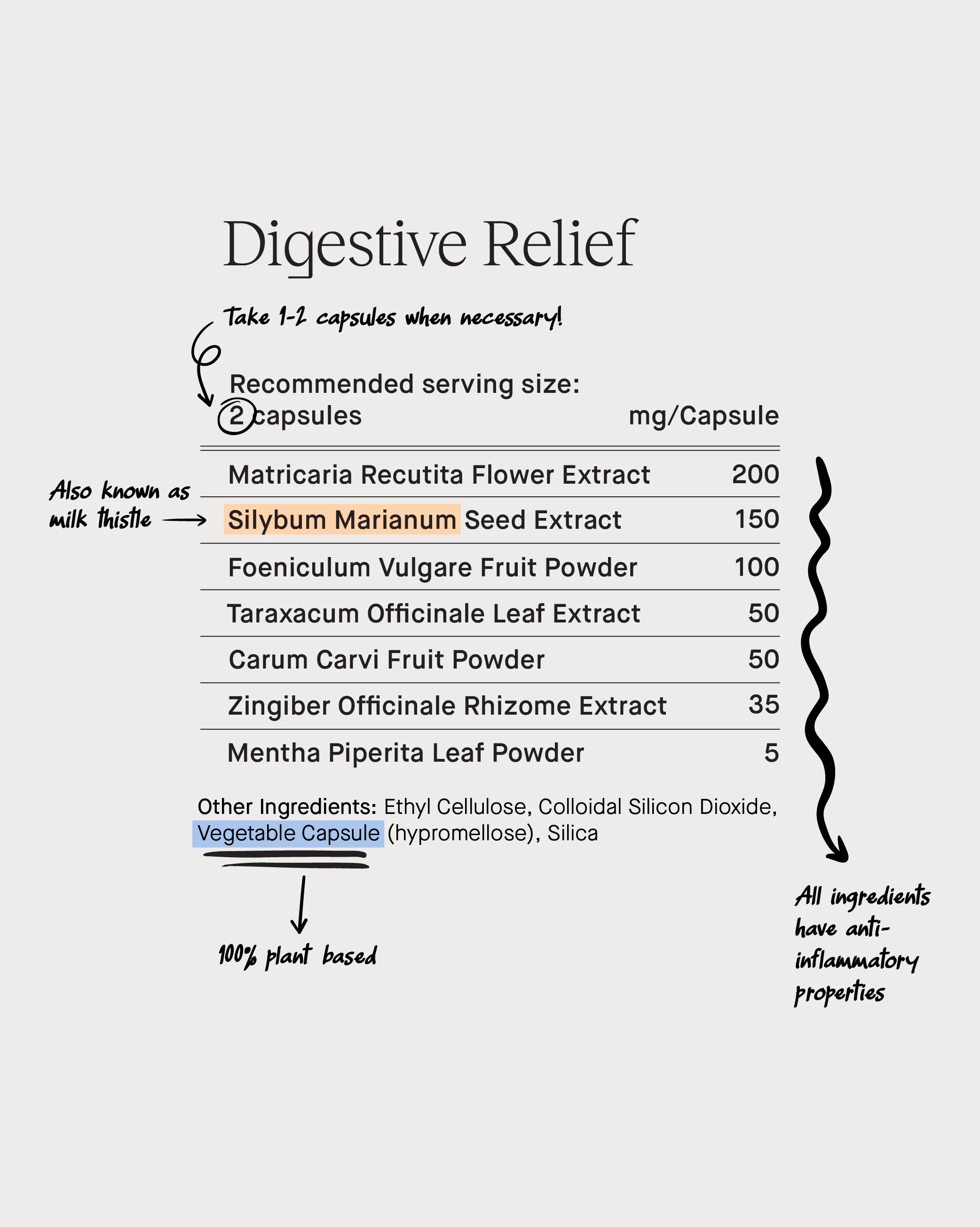 de/bloat - Digestive Relief Capsules