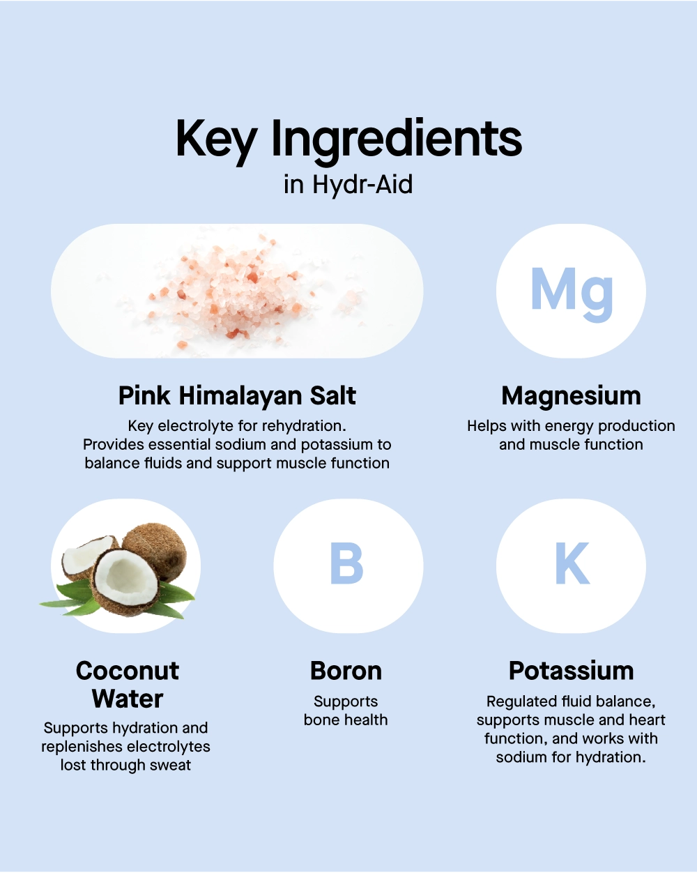 Hydr-Aid - Botanical Beverage Mix Coconut Extract