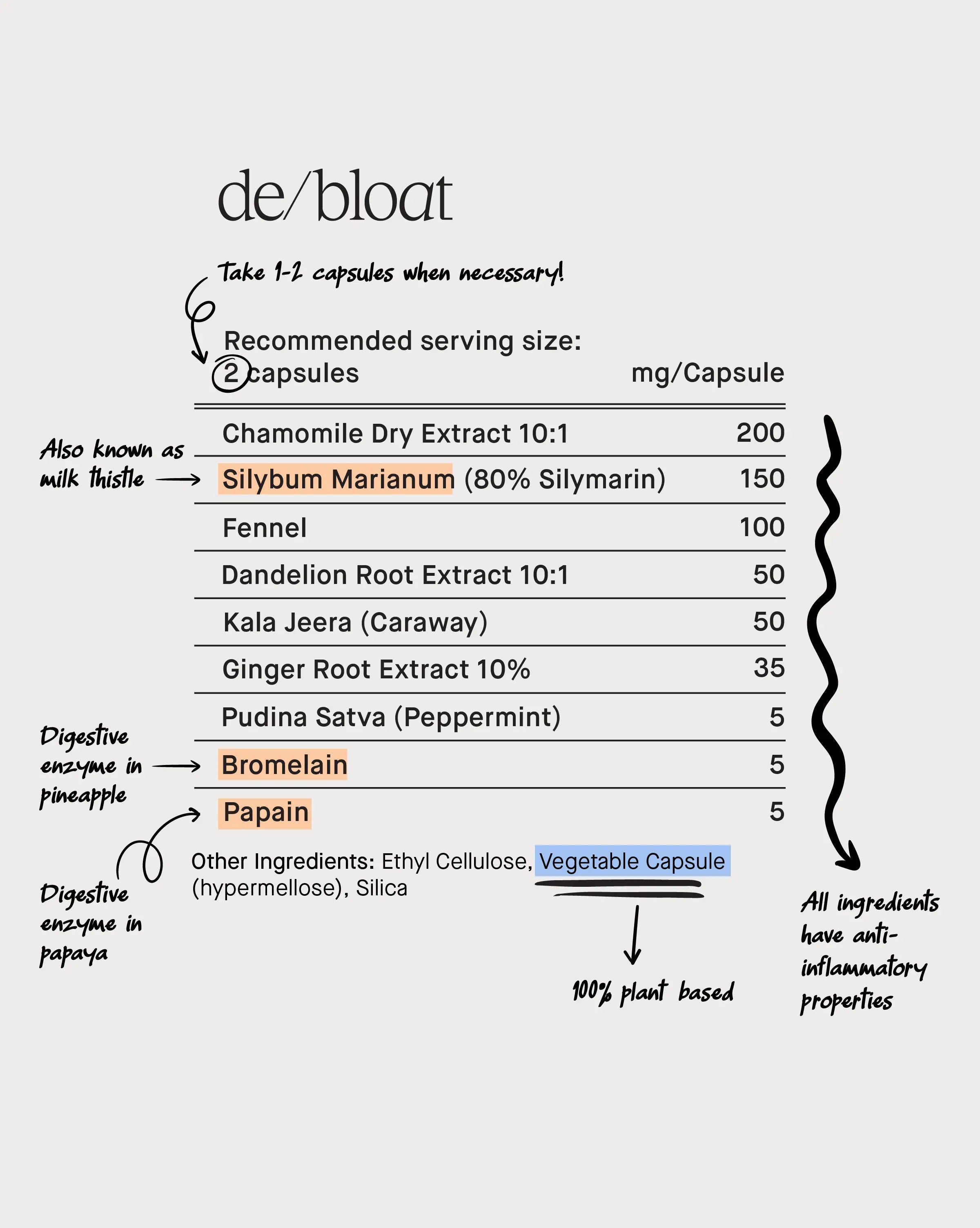 de/bloat blister pack - Digestive Relief Capsules