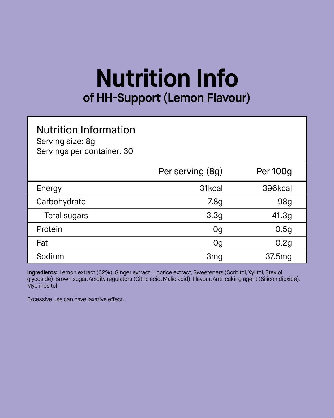 Peri-Menopause Bundle