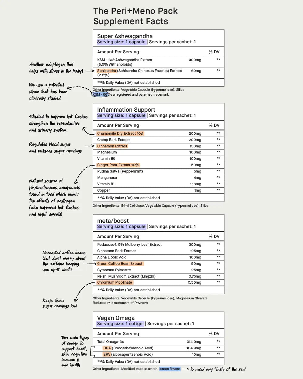 Peri-Menopause Bundle