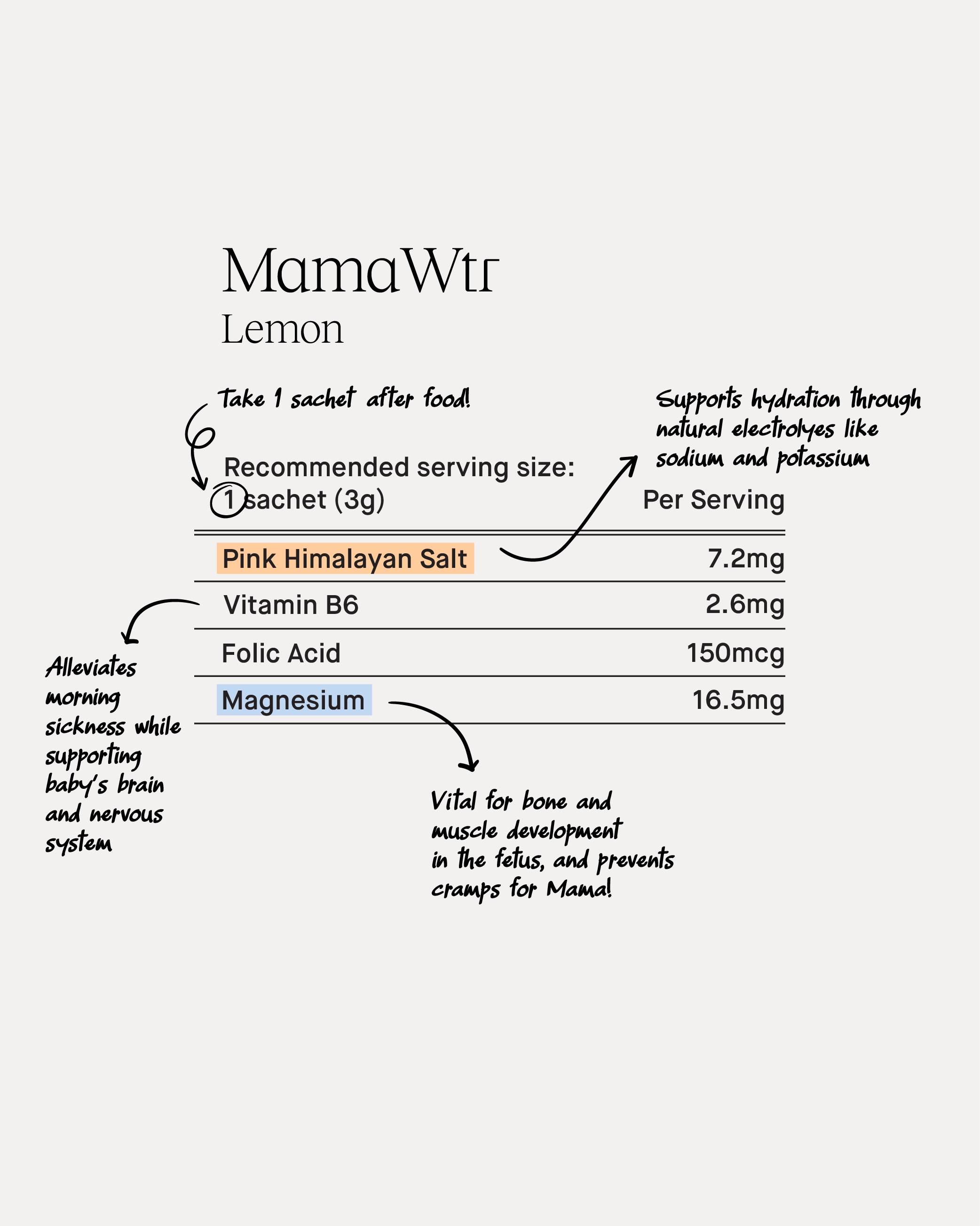 Mama Water | MamaWtr Botanical Beverage Mix Coconut with Ginger & Lemon