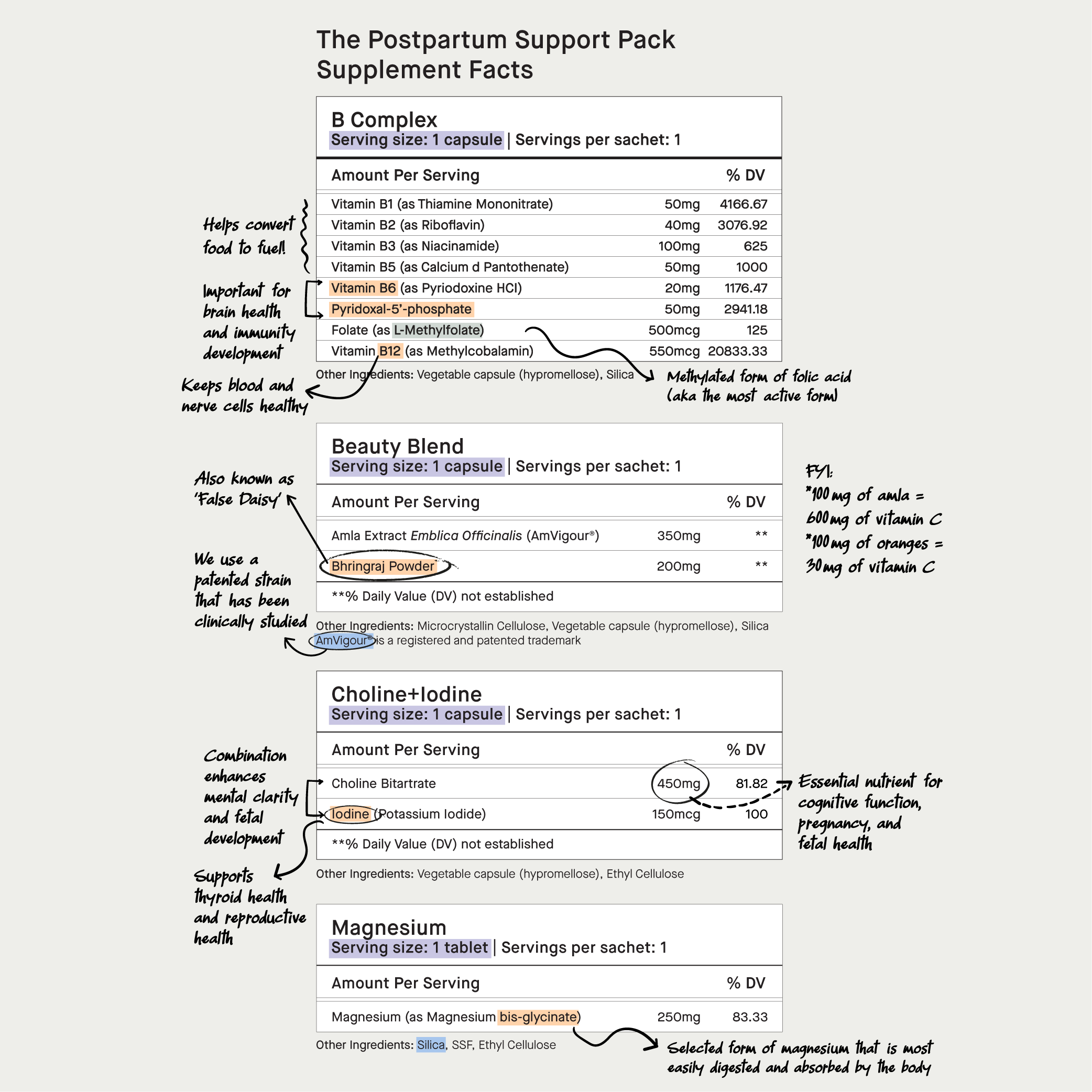 The Postpartum Support Pack