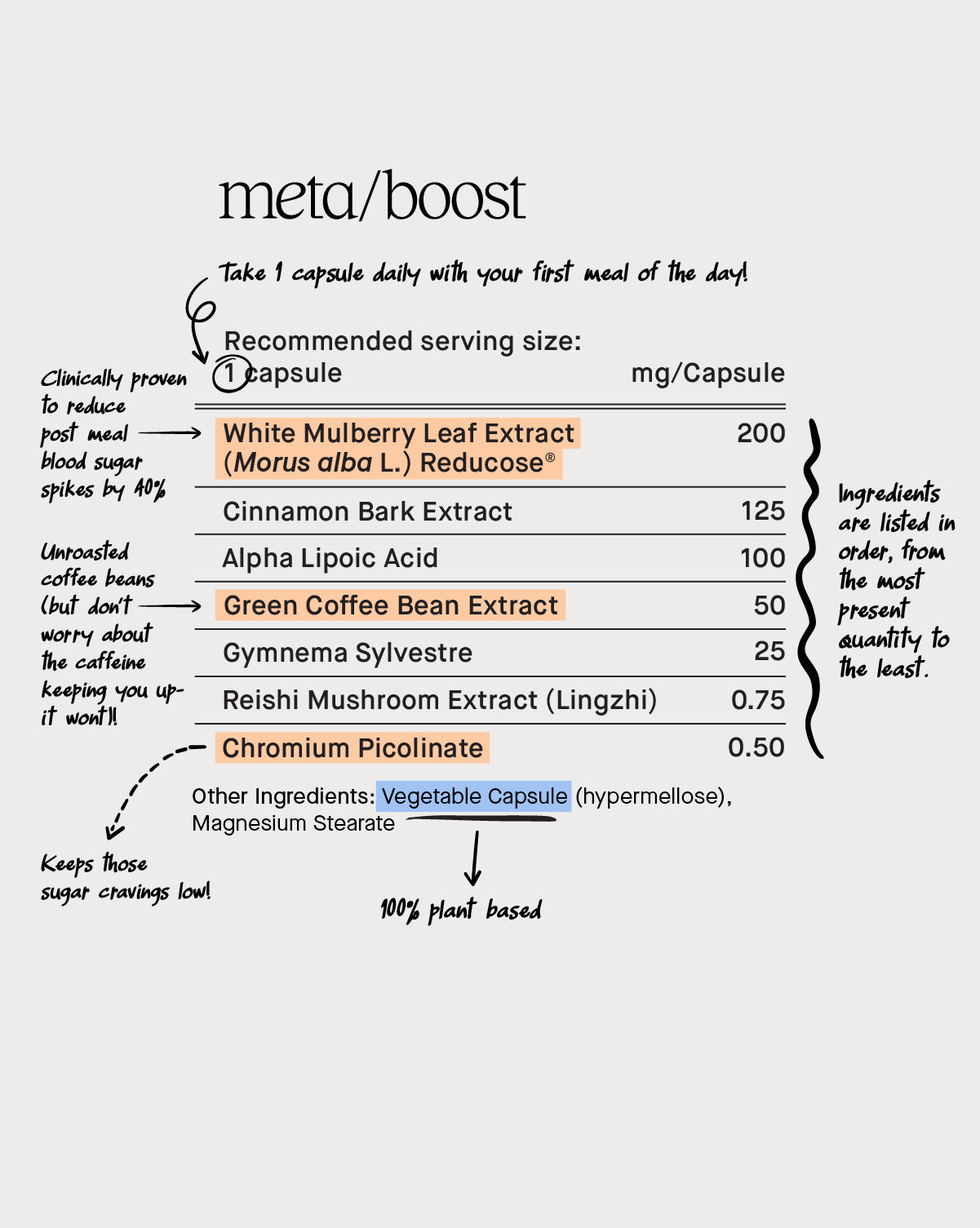 meta/boost- Botanical Beverage Mix Mulberry Leaf with Cinnamon Extract